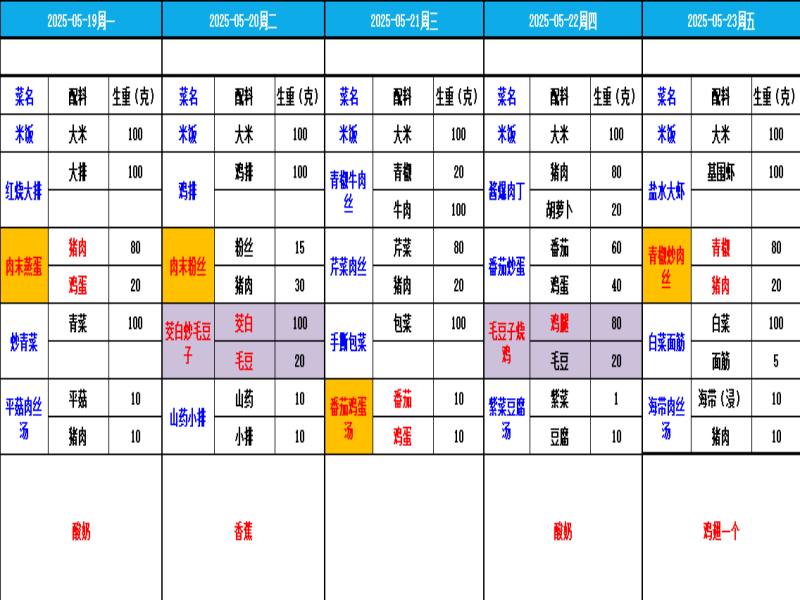 第十五周.png