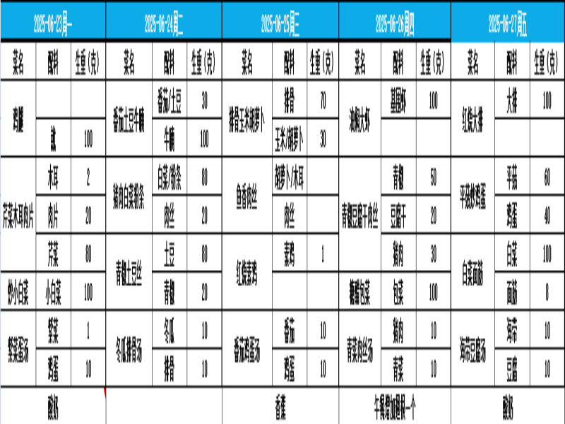 第二十周.png